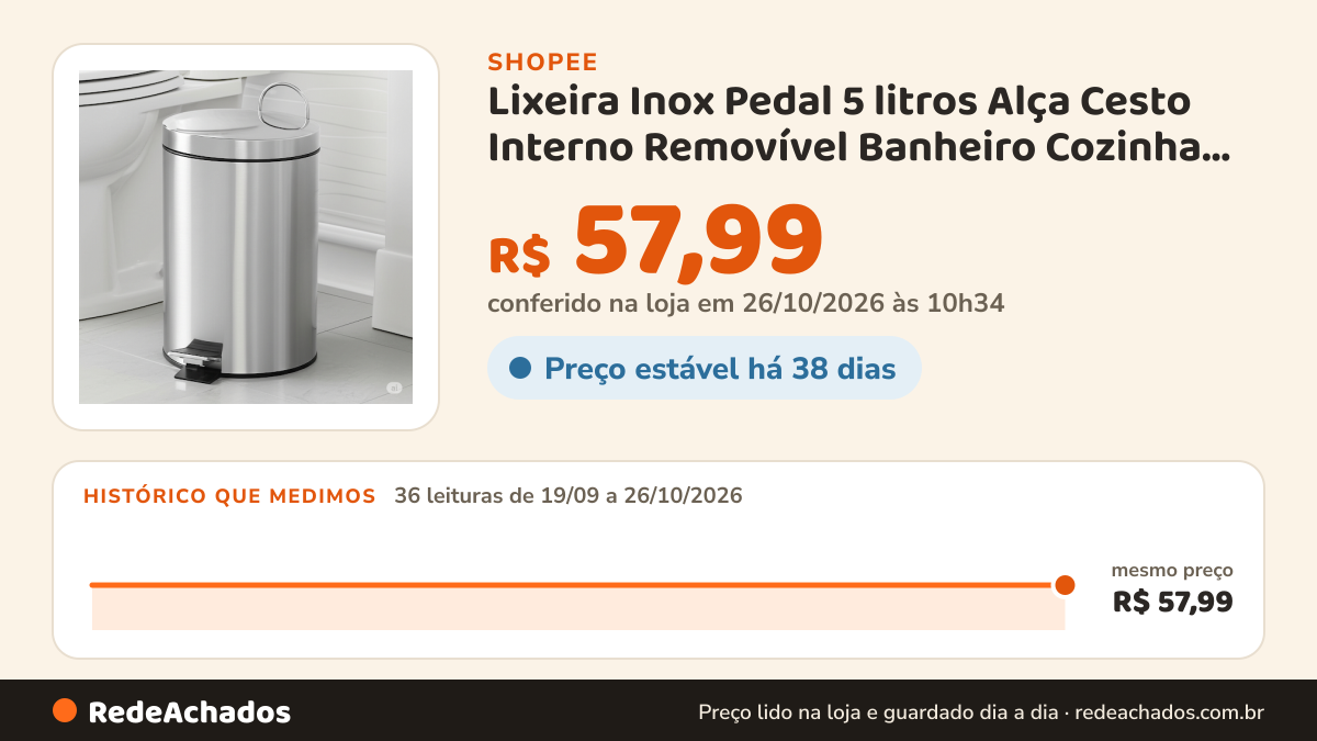 Histórico de preço de Lixeira Inox Pedal 5 litros Alça Cesto Interno Removível Banheiro Cozinha Escritório 5L… na Shopee: 36 leituras de 19/09/2026 a 26/10/2026, mesmo preço, R$ 57,99, em todas; R$ 57,99 conferido em 26/10/2026 às 10h34
