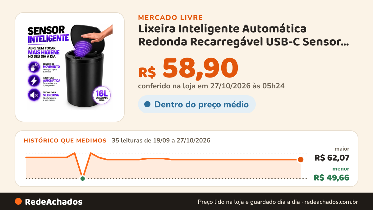 Histórico de preço de Lixeira Inteligente Automática Redonda Recarregável USB‐C Sensor para Cozinha Banheiro… no Mercado Livre: 35 leituras de 19/09/2026 a 27/10/2026, menor R$ 49,66, maior R$ 62,07; R$ 58,90 conferido em 27/10/2026 às 05h24