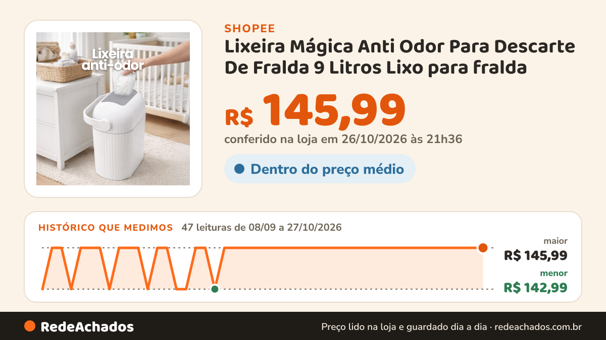Histórico de preço de Lixeira Mágica Anti Odor Para Descarte De Fralda 9 Litros Lixo para fralda na Shopee: 47 leituras de 08/09/2026 a 27/10/2026, menor R$ 142,99, maior R$ 145,99; R$ 145,99 conferido em 26/10/2026 às 21h36