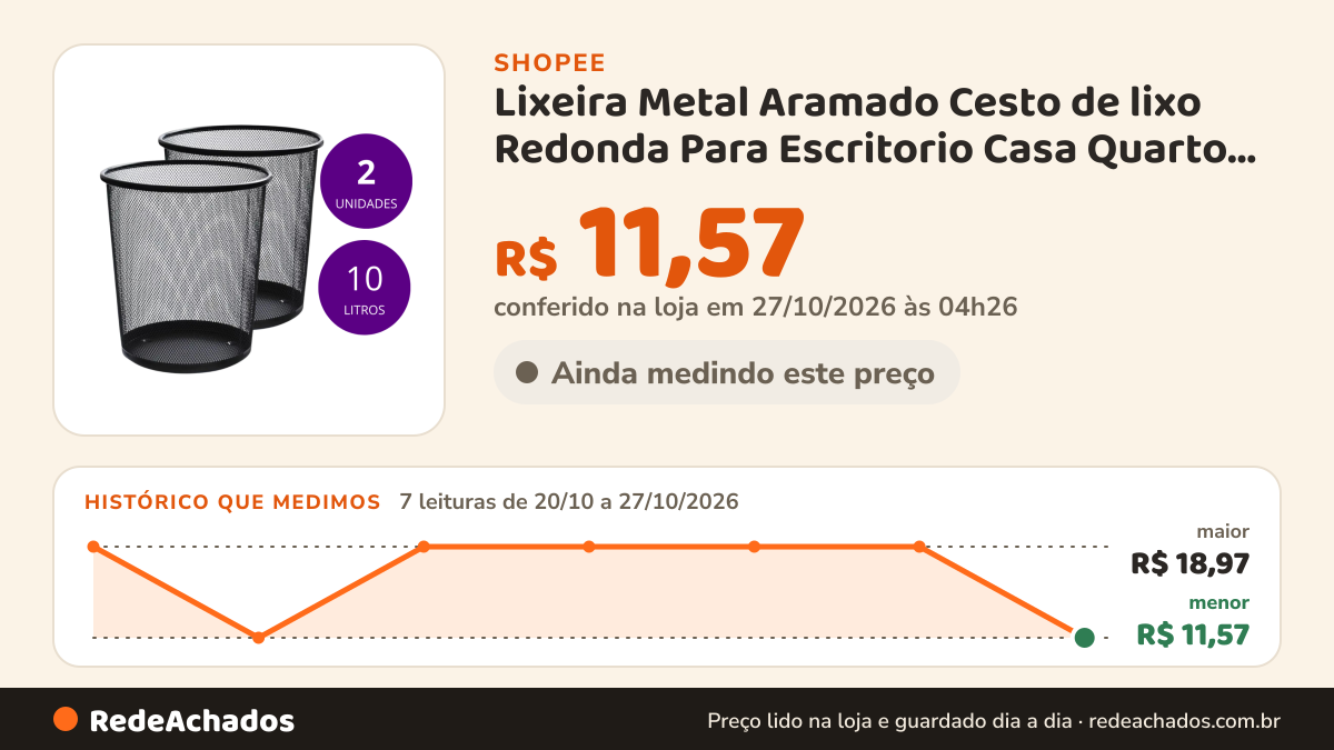 Histórico de preço de Lixeira Metal Aramado Cesto de lixo Redonda Para Escritorio Casa Quarto 10L Kit 1 ou 2 na Shopee: 7 leituras de 20/10/2026 a 27/10/2026, menor R$ 11,57, maior R$ 18,97; R$ 11,57 conferido em 27/10/2026 às 04h26