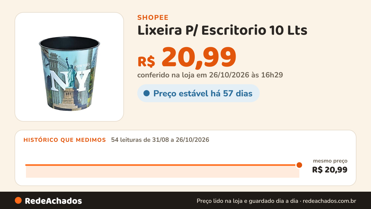 Histórico de preço de Lixeira P/ Escritorio 10 Lts - Label na Shopee: 54 leituras de 31/08/2026 a 26/10/2026, mesmo preço, R$ 20,99, em todas; R$ 20,99 conferido em 26/10/2026 às 16h29