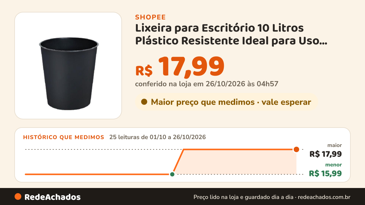 Histórico de preço de Lixeira para Escritório 10 Litros Plástico Resistente Ideal para Uso Doméstico ou… na Shopee: 25 leituras de 01/10/2026 a 26/10/2026, menor R$ 15,99, maior R$ 17,99; R$ 17,99 conferido em 26/10/2026 às 04h57