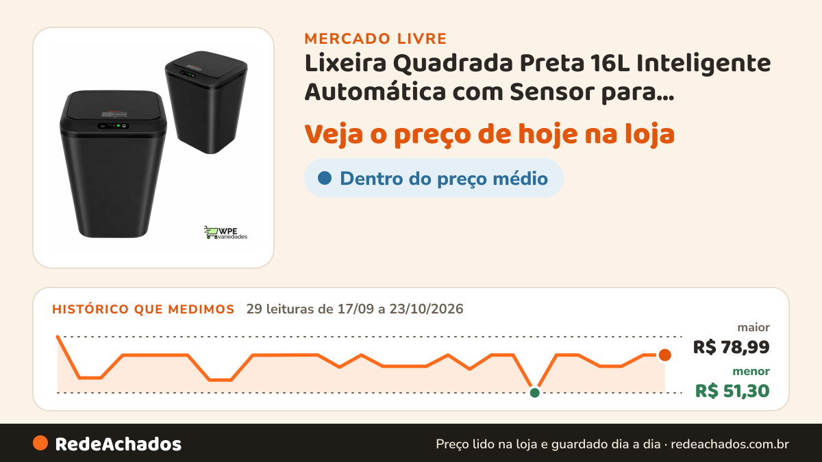 Histórico de preço de Lixeira Quadrada Preta 16L Inteligente Automática com Sensor para Banheiro e Cozinha no Mercado Livre: 29 leituras de 17/09/2026 a 23/10/2026, menor R$ 51,30, maior R$ 78,99
