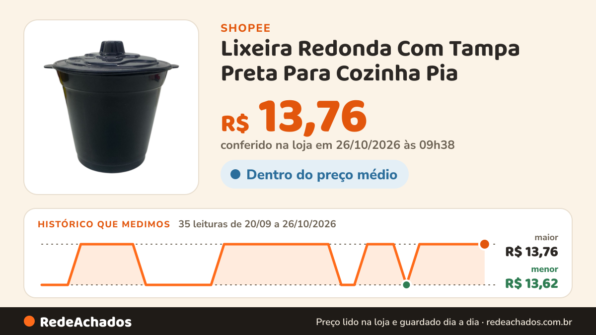 Histórico de preço de Lixeira Redonda Com Tampa Preta Para Cozinha Pia na Shopee: 35 leituras de 20/09/2026 a 26/10/2026, menor R$ 13,62, maior R$ 13,76; R$ 13,76 conferido em 26/10/2026 às 09h38