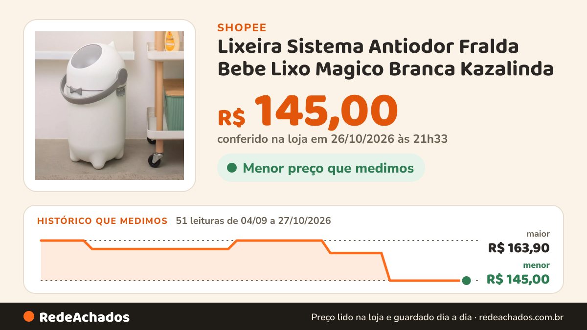 Histórico de preço de Lixeira Sistema Antiodor Fralda Bebe Lixo Magico Branca Kazalinda na Shopee: 51 leituras de 04/09/2026 a 27/10/2026, menor R$ 145,00, maior R$ 163,90; R$ 145,00 conferido em 26/10/2026 às 21h33