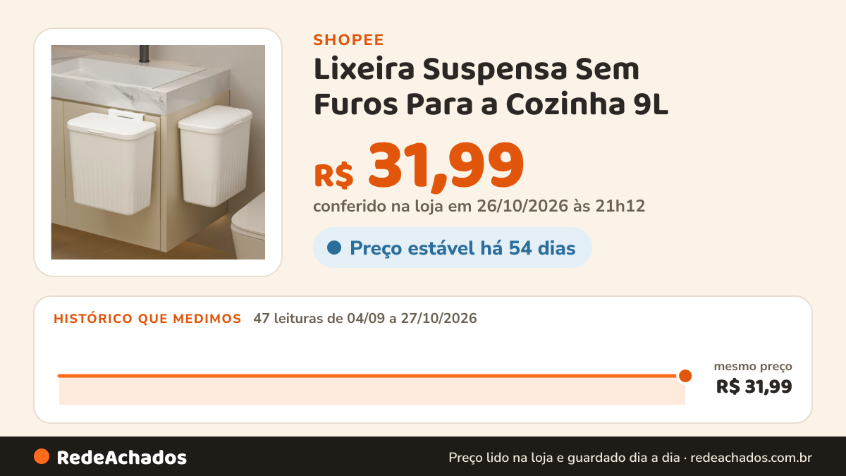 Histórico de preço de Lixeira Suspensa Sem Furos Para a Cozinha 9L na Shopee: 47 leituras de 04/09/2026 a 27/10/2026, mesmo preço, R$ 31,99, em todas; R$ 31,99 conferido em 26/10/2026 às 21h12