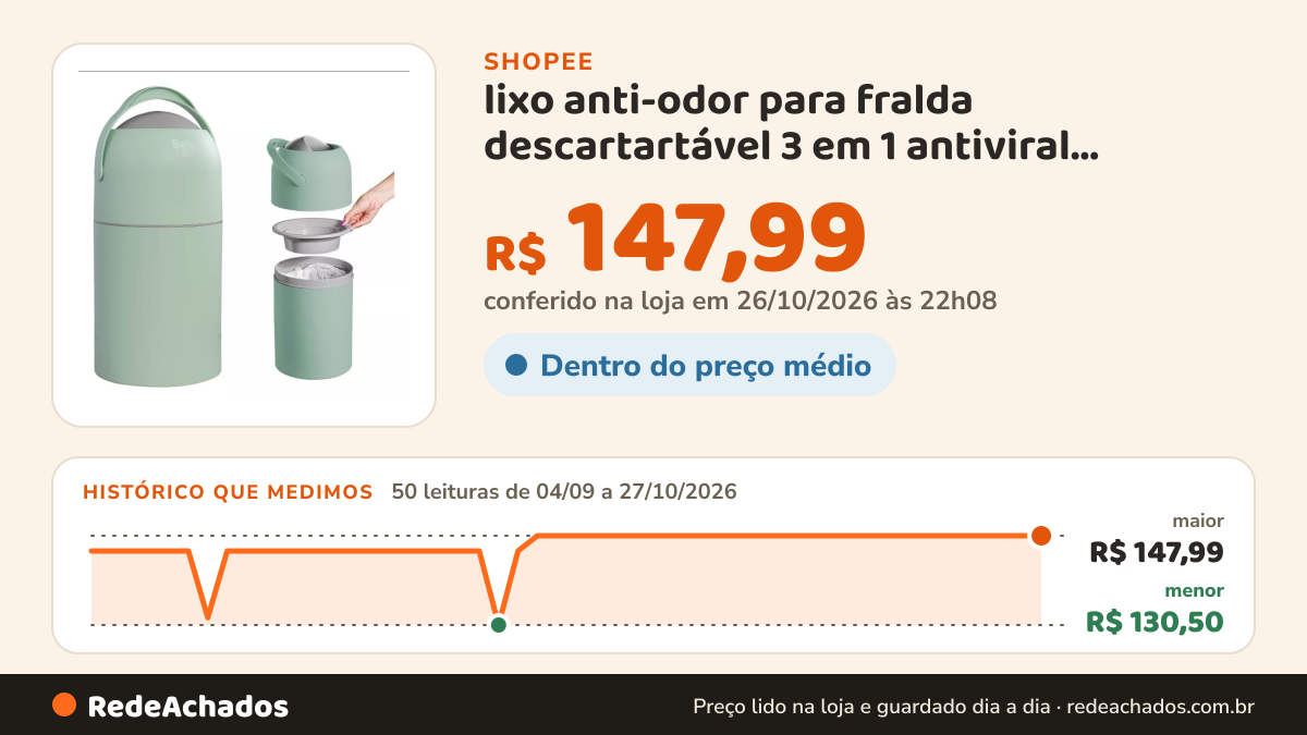 Histórico de preço de lixo anti-odor para fralda descartartável 3 em 1 antiviral babymel bebe quarto enxoval na Shopee: 50 leituras de 04/09/2026 a 27/10/2026, menor R$ 130,50, maior R$ 147,99; R$ 147,99 conferido em 26/10/2026 às 22h08