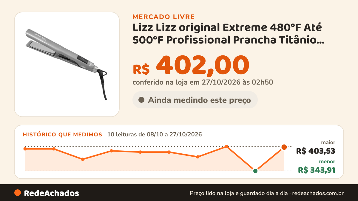 Histórico de preço de Lizz Lizz original Extreme 480°F Até 500°F Profissional Prancha Titânio Iônica Bi no Mercado Livre: 10 leituras de 08/10/2026 a 27/10/2026, menor R$ 343,91, maior R$ 403,53; R$ 402,00 conferido em 27/10/2026 às 02h50
