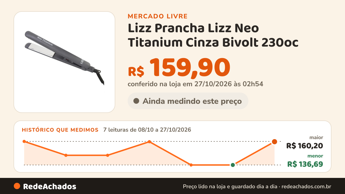 Histórico de preço de Lizz Prancha Lizz Neo Titanium Cinza Bivolt 230oc - Lizz no Mercado Livre: 7 leituras de 08/10/2026 a 27/10/2026, menor R$ 136,69, maior R$ 160,20; R$ 159,90 conferido em 27/10/2026 às 02h54