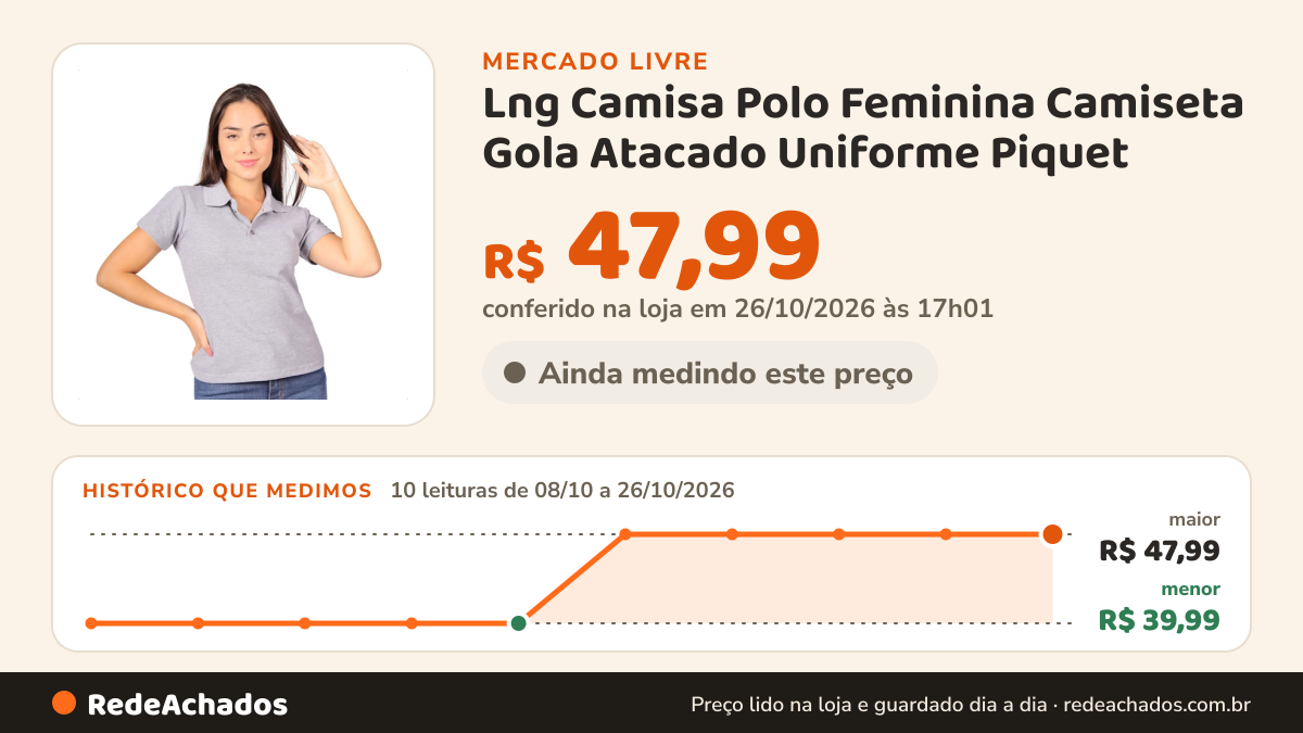 Histórico de preço de Lng Camisa Polo Feminina Camiseta Gola Atacado Uniforme Piquet no Mercado Livre: 10 leituras de 08/10/2026 a 26/10/2026, menor R$ 39,99, maior R$ 47,99; R$ 47,99 conferido em 26/10/2026 às 17h01