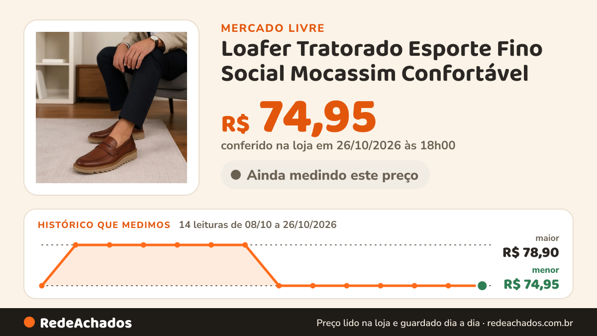 Histórico de preço de Loafer Tratorado Esporte Fino Social Mocassim Confortável no Mercado Livre: 14 leituras de 08/10/2026 a 26/10/2026, menor R$ 74,95, maior R$ 78,90; R$ 74,95 conferido em 26/10/2026 às 18h00