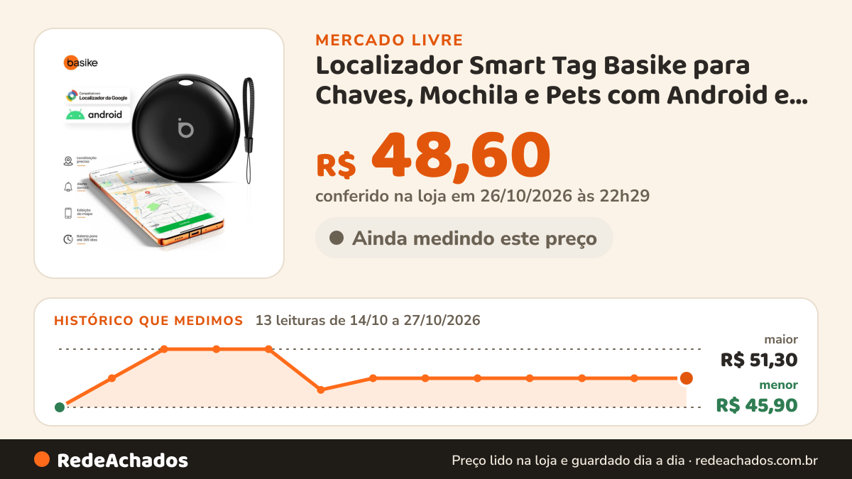 Histórico de preço de Localizador Smart Tag Basike para Chaves, Mochila e Pets com Android e Alarme Sonoro no Mercado Livre: 13 leituras de 14/10/2026 a 27/10/2026, menor R$ 45,90, maior R$ 51,30; R$ 48,60 conferido em 26/10/2026 às 22h29