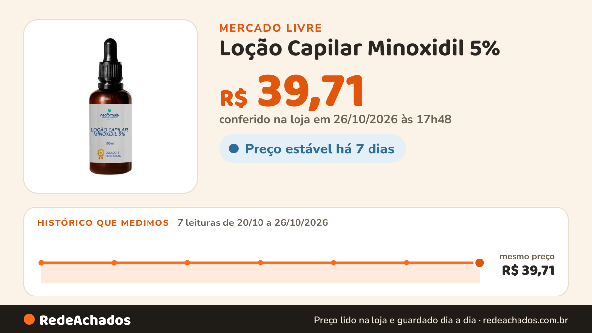 Histórico de preço de Loção Capilar Minoxidil 5% | 100ml no Mercado Livre: 7 leituras de 20/10/2026 a 26/10/2026, mesmo preço, R$ 39,71, em todas; R$ 39,71 conferido em 26/10/2026 às 17h48