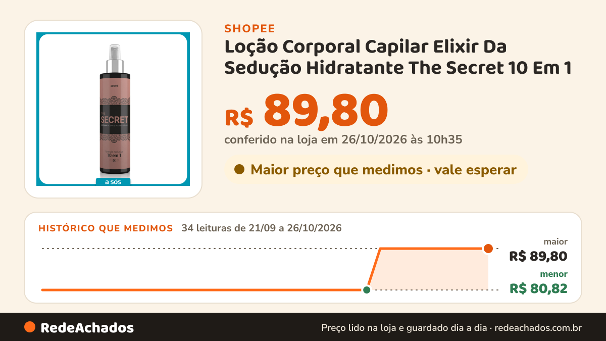Histórico de preço de Loção Corporal Capilar Elixir Da Sedução Hidratante The Secret 10 Em 1 - 200ml na Shopee: 34 leituras de 21/09/2026 a 26/10/2026, menor R$ 80,82, maior R$ 89,80; R$ 89,80 conferido em 26/10/2026 às 10h35