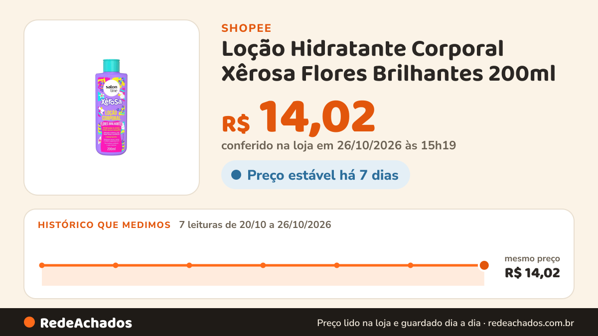 Histórico de preço de Loção Hidratante Corporal Xêrosa Flores Brilhantes 200ml na Shopee: 7 leituras de 20/10/2026 a 26/10/2026, mesmo preço, R$ 14,02, em todas; R$ 14,02 conferido em 26/10/2026 às 15h19