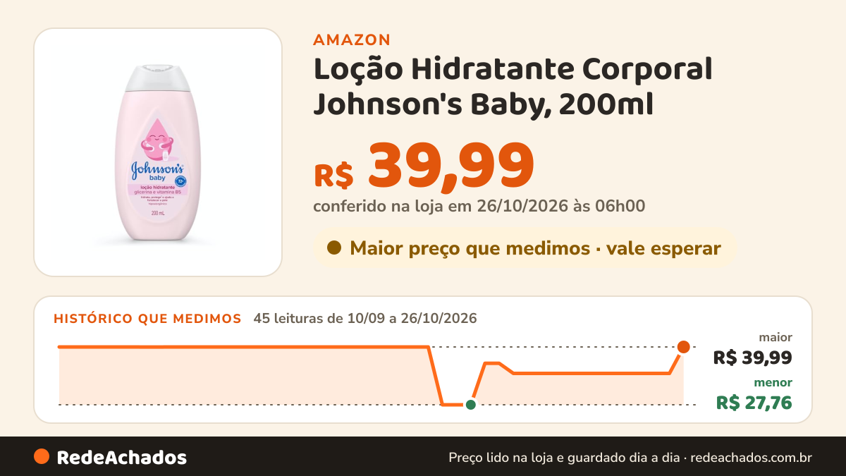 Histórico de preço de Loção Hidratante Corporal Johnson's Baby, 200ml na Amazon: 45 leituras de 10/09/2026 a 26/10/2026, menor R$ 27,76, maior R$ 39,99; R$ 39,99 conferido em 26/10/2026 às 06h00