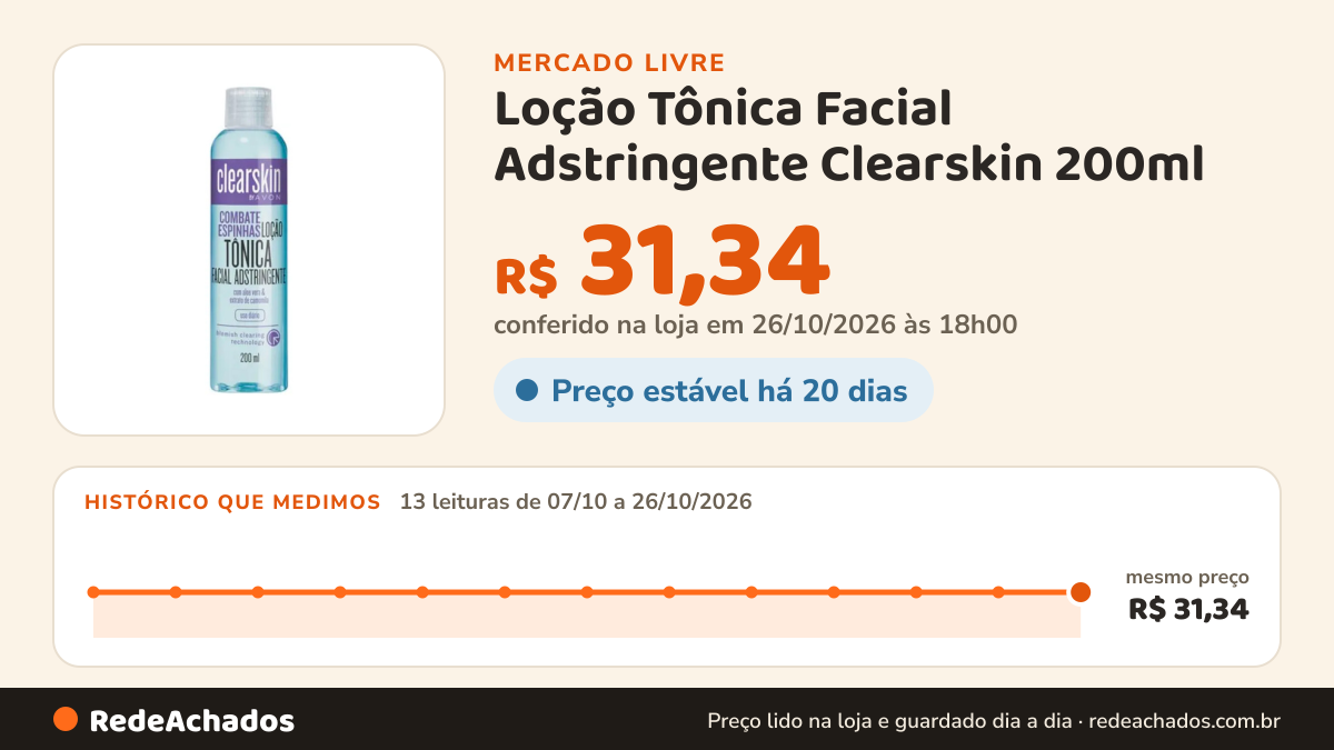 Histórico de preço de Loção Tônica Facial Adstringente Clearskin 200ml - Avon Tipo de pele Mista/Oleosa no Mercado Livre: 13 leituras de 07/10/2026 a 26/10/2026, mesmo preço, R$ 31,34, em todas; R$ 31,34 conferido em 26/10/2026 às 18h00