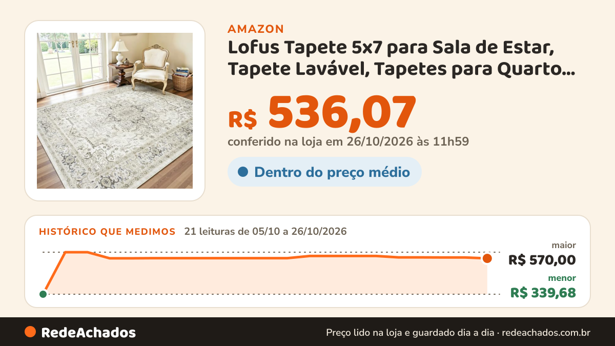 Histórico de preço de Lofus Tapete 5x7 para Sala de Estar, Tapete Lavável, Tapetes para Quarto, Cozinha, Tapete… na Amazon: 21 leituras de 05/10/2026 a 26/10/2026, menor R$ 339,68, maior R$ 570,00; R$ 536,07 conferido em 26/10/2026 às 11h59