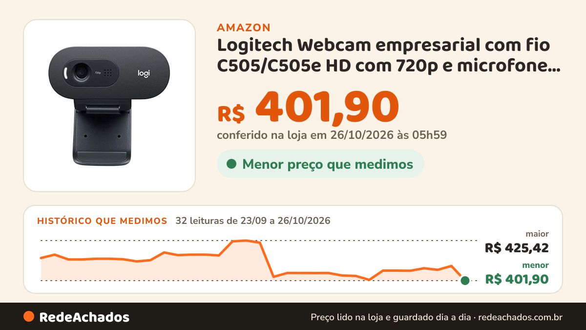 Histórico de preço de Logitech Webcam empresarial com fio C505/C505e HD com 720p e microfone de longo alcance na Amazon: 32 leituras de 23/09/2026 a 26/10/2026, menor R$ 401,90, maior R$ 425,42; R$ 401,90 conferido em 26/10/2026 às 05h59