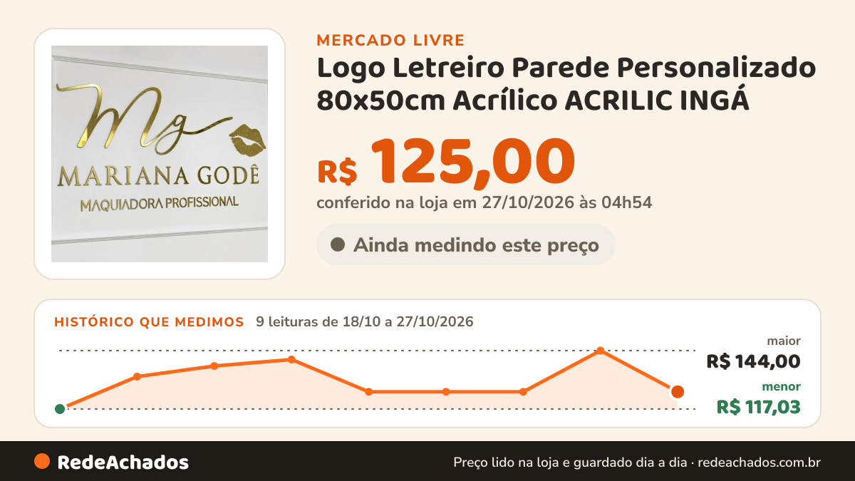 Histórico de preço de Logo Letreiro Parede Personalizado 80x50cm Acrílico ACRILIC INGÁ no Mercado Livre: 9 leituras de 18/10/2026 a 27/10/2026, menor R$ 117,03, maior R$ 144,00; R$ 125,00 conferido em 27/10/2026 às 04h54