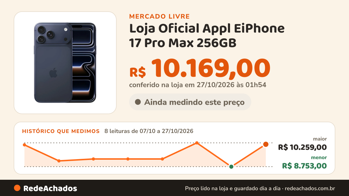 Histórico de preço de Loja Oficial Appl EiPhone 17 Pro Max 256GB - Azul-profundo - Distribuidor Autoriz no Mercado Livre: 8 leituras de 07/10/2026 a 27/10/2026, menor R$ 8.753,00, maior R$ 10.259,00; R$ 10.169,00 conferido em 27/10/2026 às 01h54