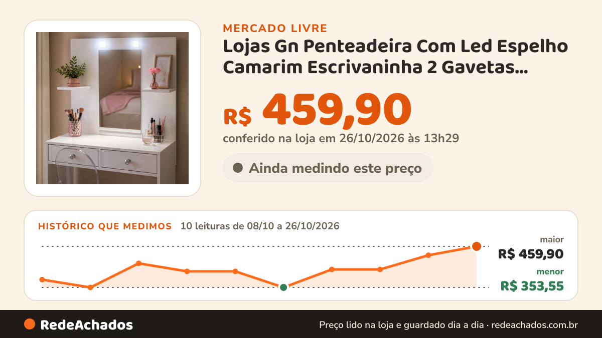 Histórico de preço de Lojas Gn Penteadeira Com Led Espelho Camarim Escrivaninha 2 Gavetas Branco no Mercado Livre: 10 leituras de 08/10/2026 a 26/10/2026, menor R$ 353,55, maior R$ 459,90; R$ 459,90 conferido em 26/10/2026 às 13h29