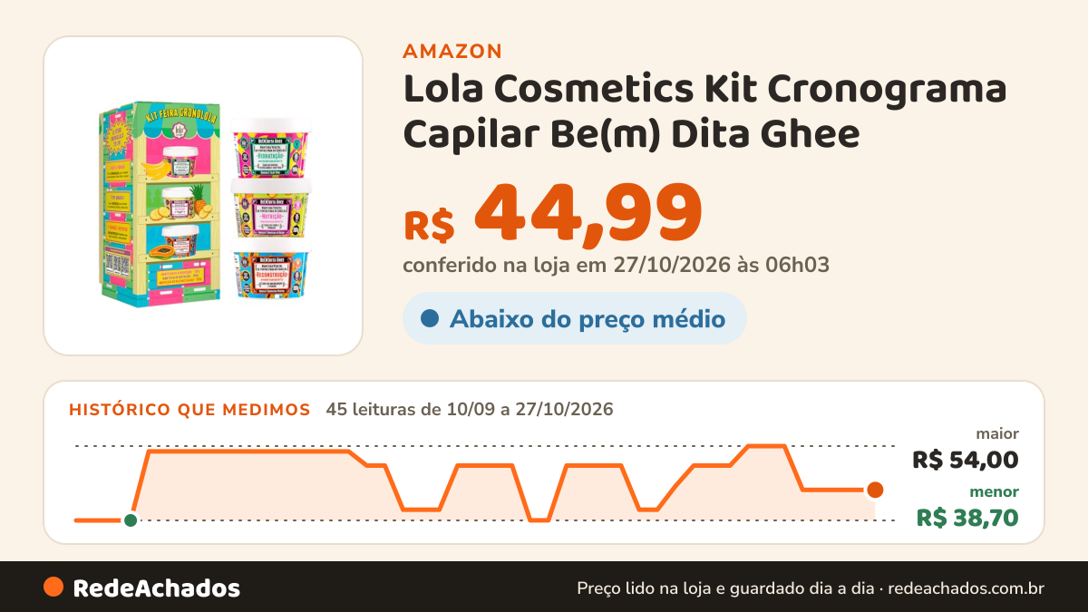 Histórico de preço de Lola Cosmetics Kit Cronograma Capilar Be(m) Dita Ghee - 3 Produtos na Amazon: 44 leituras de 10/09/2026 a 25/10/2026, menor R$ 38,70, maior R$ 54,00