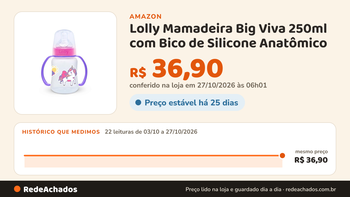 Histórico de preço de Lolly Mamadeira Big Viva 250ml com Bico de Silicone Anatômico – Alça Anatômica Removível… na Amazon: 22 leituras de 03/10/2026 a 27/10/2026, mesmo preço, R$ 36,90, em todas; R$ 36,90 conferido em 27/10/2026 às 06h01