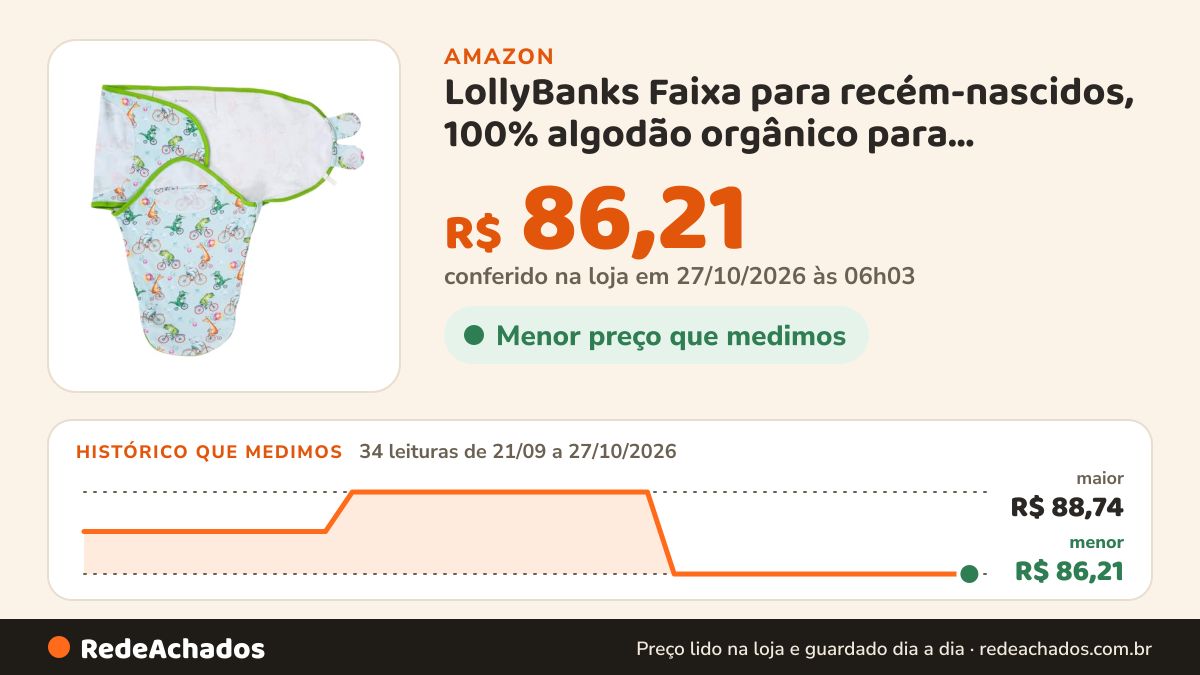 Histórico de preço de LollyBanks Faixa para recém-nascidos, 100% algodão orgânico para recém-nascidos na Amazon: 33 leituras de 21/09/2026 a 25/10/2026, menor R$ 86,21, maior R$ 88,74
