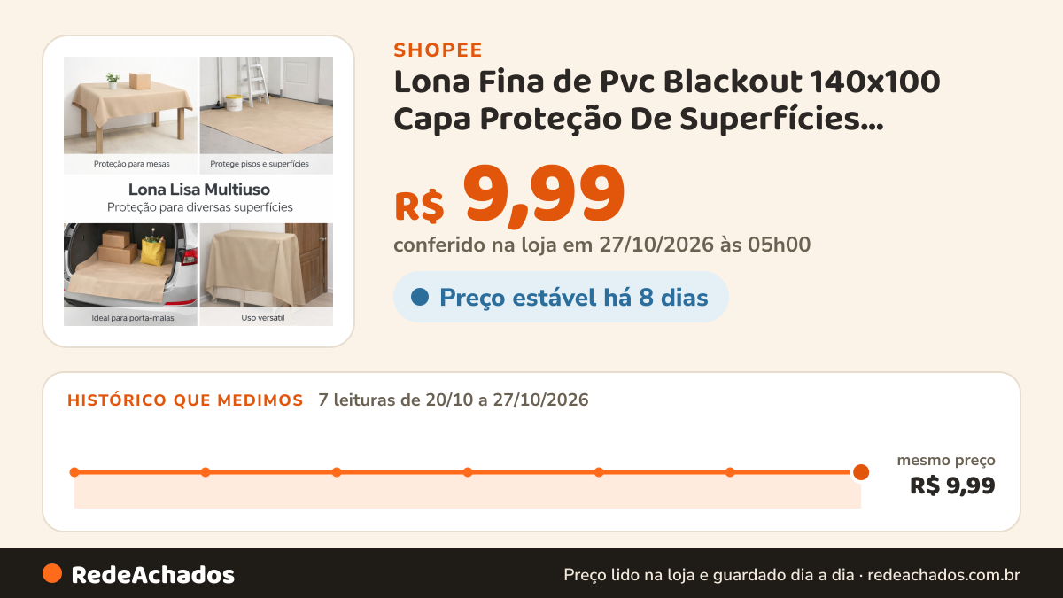Histórico de preço de Lona Fina de Pvc Blackout 140x100 Capa Proteção De Superfícies Blecaute Impermeável na Shopee: 7 leituras de 20/10/2026 a 27/10/2026, mesmo preço, R$ 9,99, em todas; R$ 9,99 conferido em 27/10/2026 às 05h00