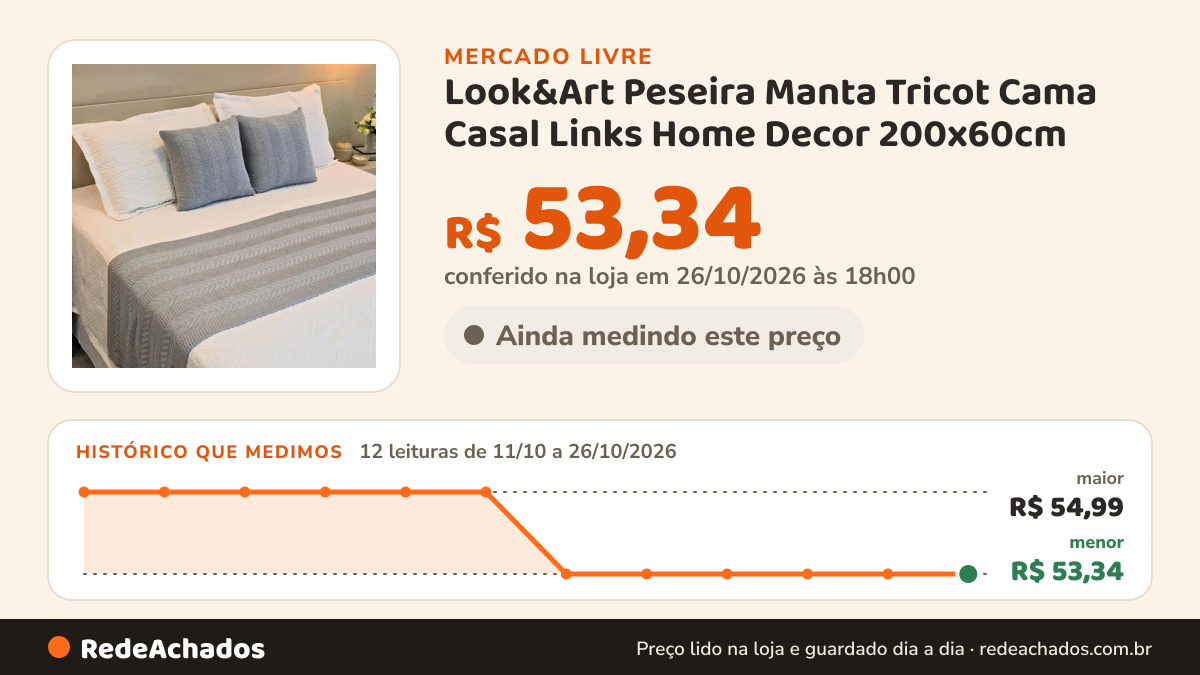 Histórico de preço de Look&Art Peseira Manta Tricot Cama Casal Links Home Decor 200x60cm no Mercado Livre: 12 leituras de 11/10/2026 a 26/10/2026, menor R$ 53,34, maior R$ 54,99; R$ 53,34 conferido em 26/10/2026 às 18h00