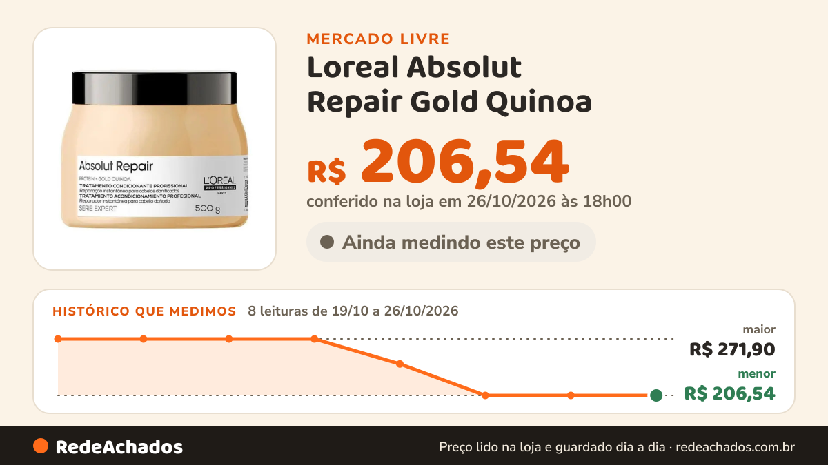Histórico de preço de Loreal Absolut Repair Gold Quinoa - Máscara 500gr no Mercado Livre: 8 leituras de 19/10/2026 a 26/10/2026, menor R$ 206,54, maior R$ 271,90; R$ 206,54 conferido em 26/10/2026 às 18h00