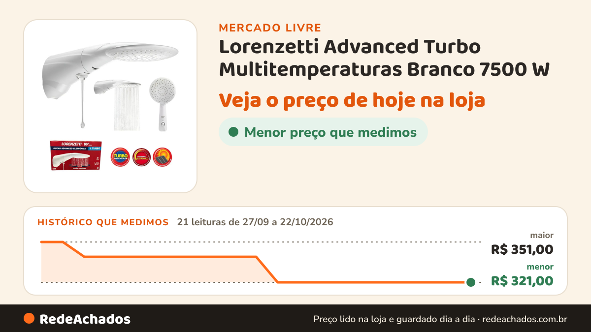 Histórico de preço de Lorenzetti Advanced Turbo Multitemperaturas Branco 7500 W no Mercado Livre: 21 leituras de 27/09/2026 a 22/10/2026, menor R$ 321,00, maior R$ 351,00