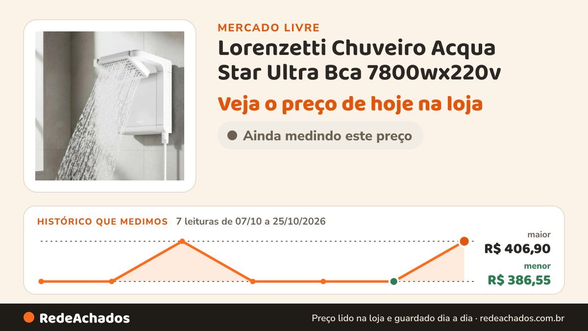 Histórico de preço de Lorenzetti Chuveiro Acqua Star Ultra Bca 7800wx220v no Mercado Livre: 7 leituras de 07/10/2026 a 25/10/2026, menor R$ 386,55, maior R$ 406,90