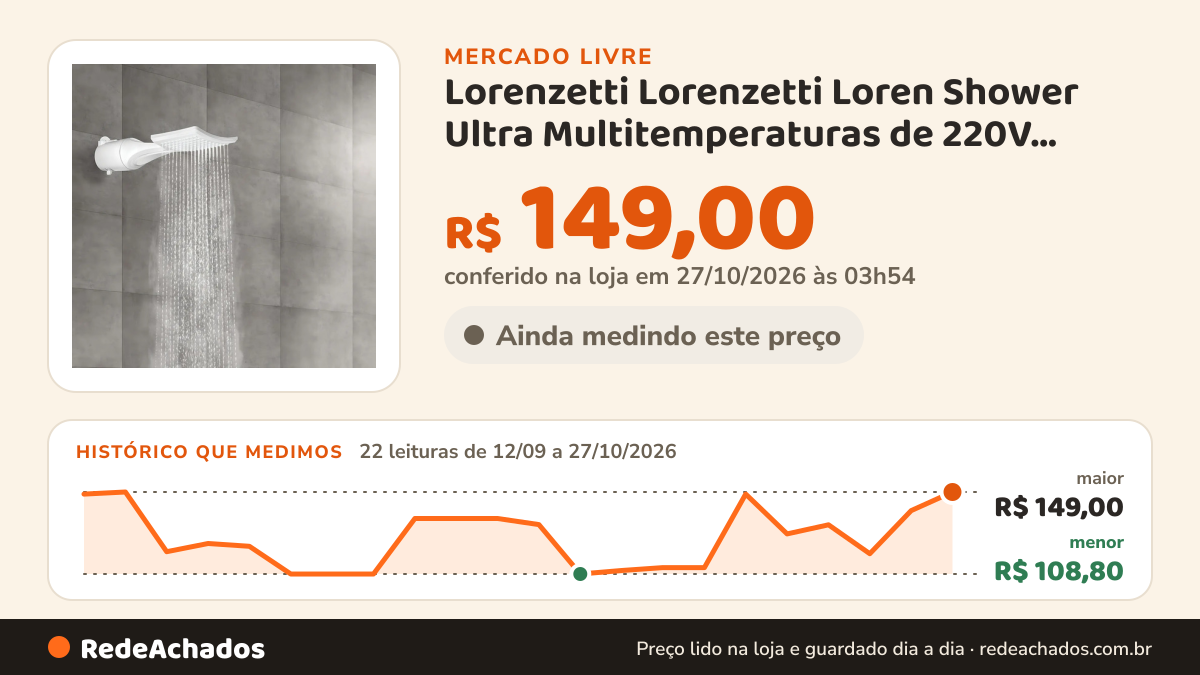 Histórico de preço de Lorenzetti Lorenzetti Loren Shower Ultra Multitemperaturas de 220V 7500w ducha br no Mercado Livre: 21 leituras de 12/09/2026 a 25/10/2026, menor R$ 108,80, maior R$ 149,00