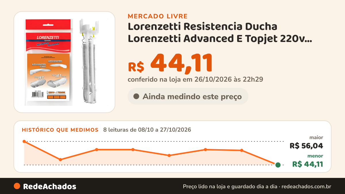 Histórico de preço de Lorenzetti Resistencia Ducha Lorenzetti Advanced E Topjet 220v 7500w no Mercado Livre: 8 leituras de 08/10/2026 a 27/10/2026, menor R$ 44,11, maior R$ 56,04; R$ 44,11 conferido em 26/10/2026 às 22h29