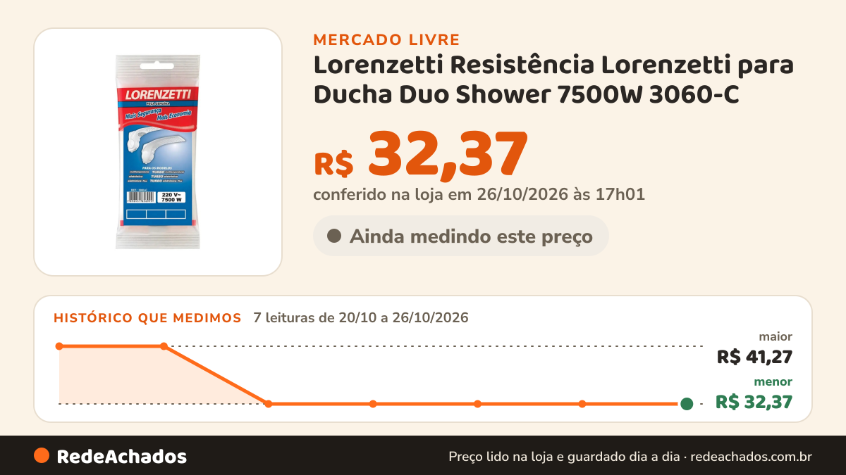 Histórico de preço de Lorenzetti Resistência Lorenzetti para Ducha Duo Shower 7500W 3060-C no Mercado Livre: 7 leituras de 20/10/2026 a 26/10/2026, menor R$ 32,37, maior R$ 41,27; R$ 32,37 conferido em 26/10/2026 às 17h01
