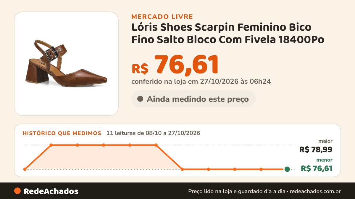 Histórico de preço de Lóris Shoes Scarpin Feminino Bico Fino Salto Bloco Com Fivela 18400Po no Mercado Livre: 11 leituras de 08/10/2026 a 27/10/2026, menor R$ 76,61, maior R$ 78,99; R$ 76,61 conferido em 27/10/2026 às 06h24