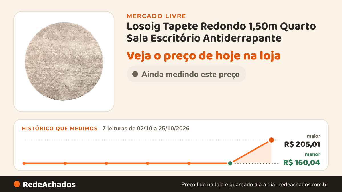 Histórico de preço de Losoig Tapete Redondo 1,50m Quarto Sala Escritório Antiderrapante no Mercado Livre: 7 leituras de 02/10/2026 a 25/10/2026, menor R$ 160,04, maior R$ 205,01