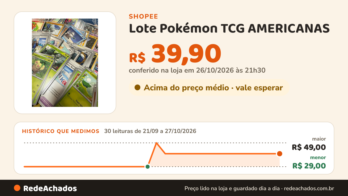 Histórico de preço de Lote Pokémon TCG AMERICANAS – 100 Cartas Originais em inglês na Shopee: 30 leituras de 21/09/2026 a 27/10/2026, menor R$ 29,00, maior R$ 49,00; R$ 39,90 conferido em 26/10/2026 às 21h30