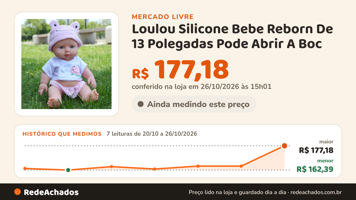 Histórico de preço de Loulou Silicone Bebe Reborn De 13 Polegadas Pode Abrir A Boc no Mercado Livre: 7 leituras de 20/10/2026 a 26/10/2026, menor R$ 162,39, maior R$ 177,18; R$ 177,18 conferido em 26/10/2026 às 15h01
