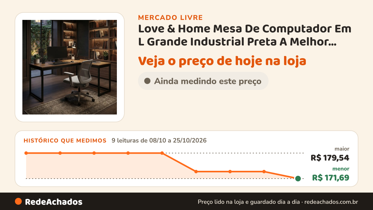 Histórico de preço de Love & Home Mesa De Computador Em L Grande Industrial Preta A Melhor Preta no Mercado Livre: 9 leituras de 08/10/2026 a 25/10/2026, menor R$ 171,69, maior R$ 179,54