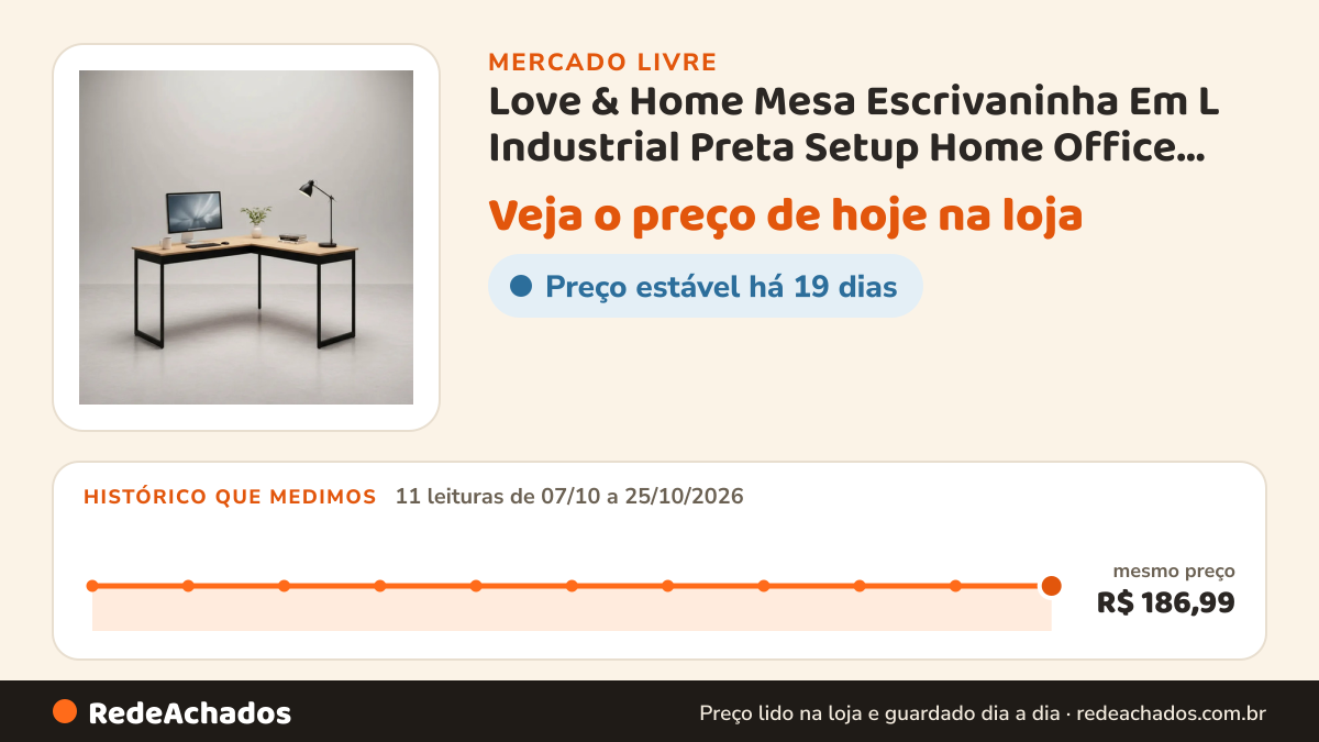 Histórico de preço de Love & Home Mesa Escrivaninha Em L Industrial Preta Setup Home Office Preta no Mercado Livre: 11 leituras de 07/10/2026 a 25/10/2026, mesmo preço, R$ 186,99, em todas