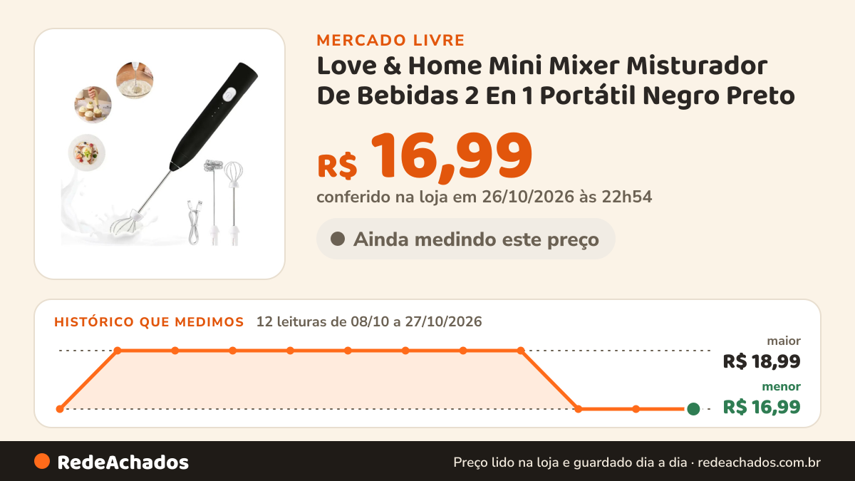 Histórico de preço de Love & Home Mini Mixer Misturador De Bebidas 2 En 1 Portátil Negro Preto no Mercado Livre: 12 leituras de 08/10/2026 a 27/10/2026, menor R$ 16,99, maior R$ 18,99; R$ 16,99 conferido em 26/10/2026 às 22h54