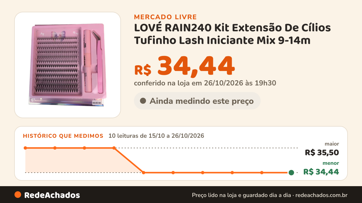 Histórico de preço de LOVÉ RAIN240 Kit Extensão De Cílios Tufinho Lash Iniciante Mix 9-14m no Mercado Livre: 10 leituras de 15/10/2026 a 26/10/2026, menor R$ 34,44, maior R$ 35,50; R$ 34,44 conferido em 26/10/2026 às 19h30