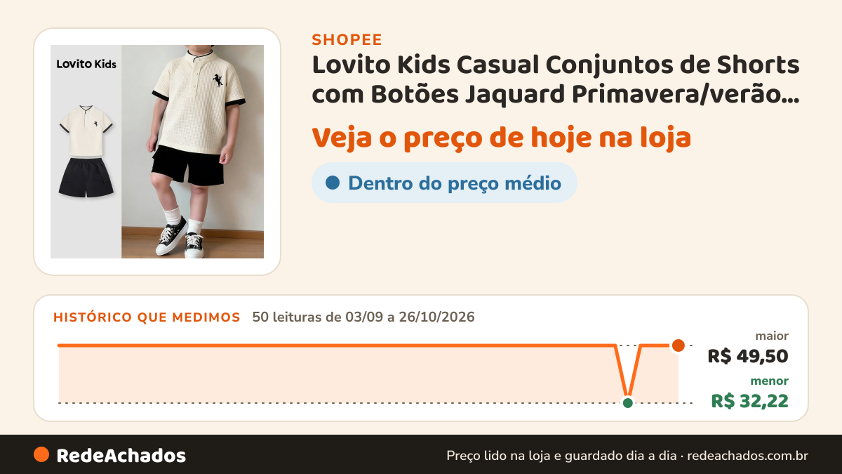 Histórico de preço de Lovito Kids Casual Conjuntos de Shorts com Botões Jaquard Primavera/verão Preto e Branco… na Shopee: 50 leituras de 03/09/2026 a 26/10/2026, menor R$ 32,22, maior R$ 49,50