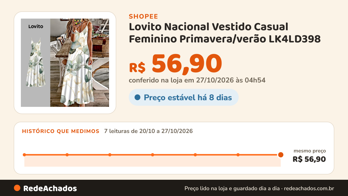 Histórico de preço de Lovito Nacional Vestido Casual Feminino Primavera/verão LK4LD398 na Shopee: 7 leituras de 20/10/2026 a 27/10/2026, mesmo preço, R$ 56,90, em todas; R$ 56,90 conferido em 27/10/2026 às 04h54