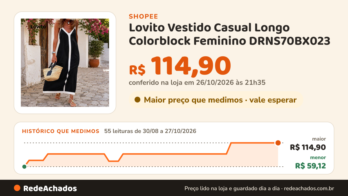 Histórico de preço de Lovito Vestido Casual Longo Colorblock Feminino DRNS70BX023 na Shopee: 55 leituras de 30/08/2026 a 27/10/2026, menor R$ 59,12, maior R$ 114,90; R$ 114,90 conferido em 26/10/2026 às 21h35
