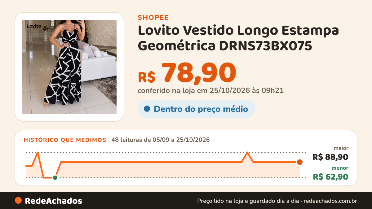 Histórico de preço de Lovito Vestido Longo Estampa Geométrica DRNS73BX075 na Shopee: 48 leituras de 05/09/2026 a 25/10/2026, menor R$ 62,90, maior R$ 88,90; R$ 78,90 conferido em 25/10/2026 às 09h21