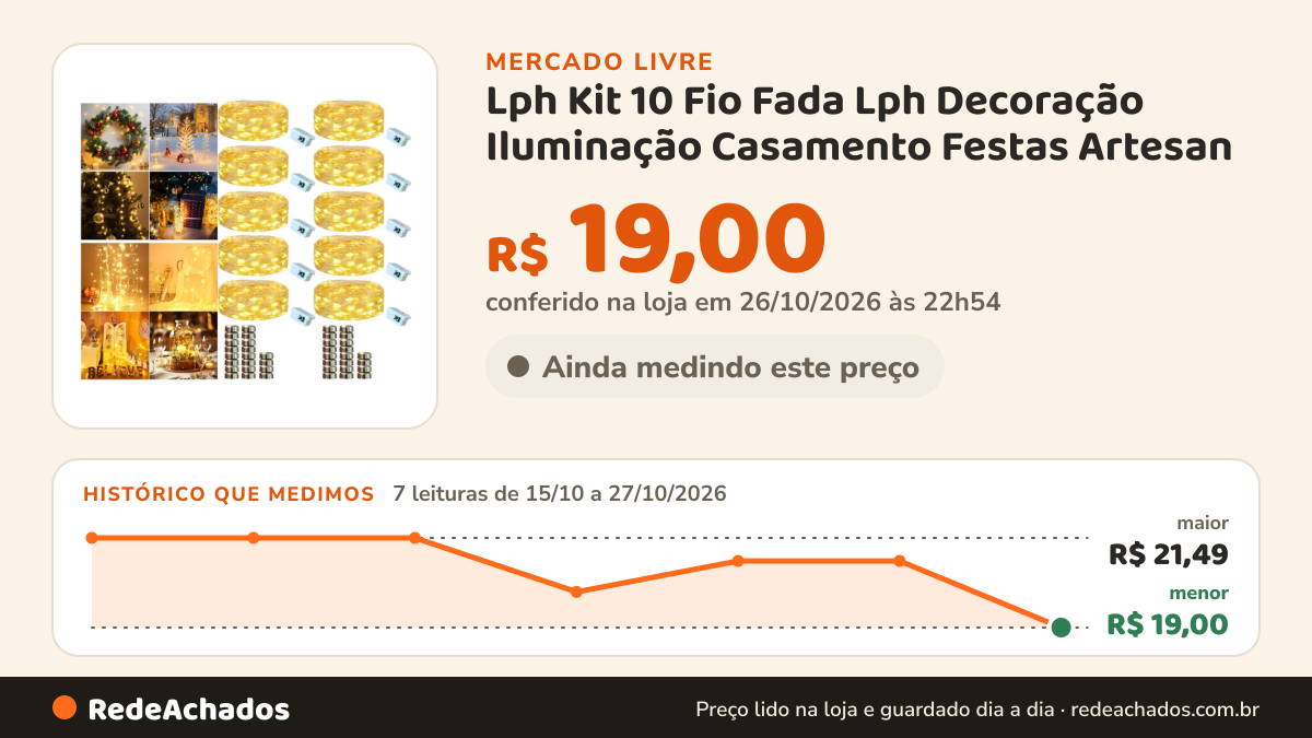 Histórico de preço de Lph Kit 10 Fio Fada Lph Decoração Iluminação Casamento Festas Artesan no Mercado Livre: 7 leituras de 15/10/2026 a 27/10/2026, menor R$ 19,00, maior R$ 21,49; R$ 19,00 conferido em 26/10/2026 às 22h54